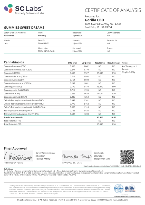 Gorilla Cbd Gummiessweet Dreams Potency Standard Cannabinoid Analysis